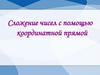 Сложение чисел с помощью координатной прямой
