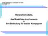 Hierarchiemodelle, das Modell des Involvements and ihre Bedeutung für soziale Kampagnen