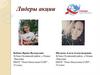 Лидеры акции