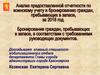 Анализ предоставленной отчетности по воинскому учету и бронированию граждан, пребывающих в запасе