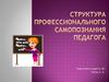Структура профессионального самопознания педагога