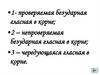 Правописание безударных гласных в корне слова