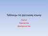 Таблицы по русскому языку. Морфология