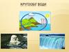 Кругообіг води
