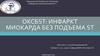 Острый коронарный синдром: инфаркт миокарда без подъема ST