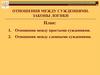 Отношения между суждениями. Законы логики
