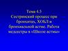 Сестринский процесс при бронхитах, ХОБЛ и бронхиальной астме. Тема 4.5