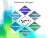 Компания «Корда». Термочехлы ЖКХ. Теплоизоляция. Термоматы