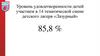Уровень удовлетворенности детей участием в 14 тематической смене детского лагеря «Лазурный»