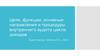 Цели, функции, основные направления и процедуры внутреннего аудита цикла доходов