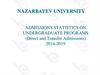 Nazarbayev University Admissions Statistics On Undergraduate Programs (direct And Transfer Admissions)