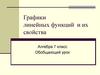 Графики линейных функций и их свойства. Обобщающий урок.  Алгебра 7 класс