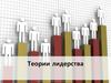 Теории лидерства