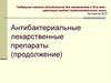 Антибактериальные лекарственные препараты