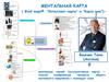 Ментальная карта