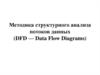 Методика структурного анализа потоков данных DFD (Data Flow Diagrams)