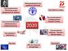 Важные даты 2020 года