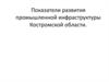 Показатели развития промышленной инфраструктуры Костромской области