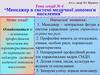 “Менеджер в системі медичної допомоги населення”. Лекція № 4: