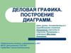 Деловая графика. Построение диаграмм. 9 класс