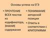 Основы успеха на ЕГЭ по литературе