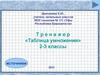 Тренажер «Таблица умножения» 2-3 классы
