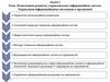 Планування розвитку управлінських інформаційних систем. Управління інформаційними системами в організації