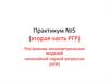 Практикум №5 (вторая часть РГР). Построение эконометрических моделей нелинейной парной регрессии (НПР)
