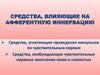 Средства, влияющие на афферентную иннервацию