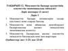 Мемлекеттік басқару қызметінің әлеуметтік-экономикалық тиімділігі. Тақырып 12