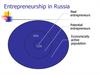 Entrepreneurship in Russia