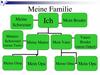 Meine Familie. 2 класс