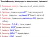 Классификация минералов по химическому принципу. Занятие 9