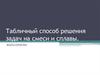 Табличный способ решения задач на смеси и сплавы