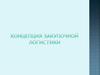 Концепция закупочной логистики