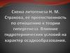 Схема литогенеза по Страхову