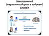 Электронный документооборот в кадровой службе. Трудовая книжка