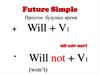 Future Simple