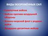 Виды вооружённых сил