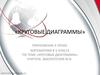Круговые диаграммы. Приложение к уроку математики в 5 классе