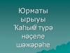 Юрматы ырыуы Ҡаhым тγpə нəçеле шəжəрəhе
