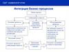 Интеграция бизнес-процессов