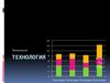 Технология. Физкультура и технология