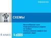 Многообразие схем. Информационные модели на графах. Использование графов при решении задач