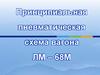 Принципиальная пневматическая схема вагона ЛМ - 68М