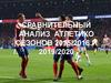 Сравнительный анализ Атлетико сезонов 2015/2016 и 2019/2020