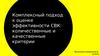 Комплексный подход к оценке эффективности СВК (служба внутреннего контроля) на предприятии. Внутренний аудит