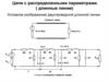Цепи с распределенными параметрами ( длинные линии). Условное изображение двухпроводной длинной линии