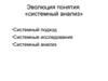 Эволюция понятия «системный анализ»