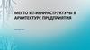 Место ИТ-инфраструктуры в архитектуре предприятия